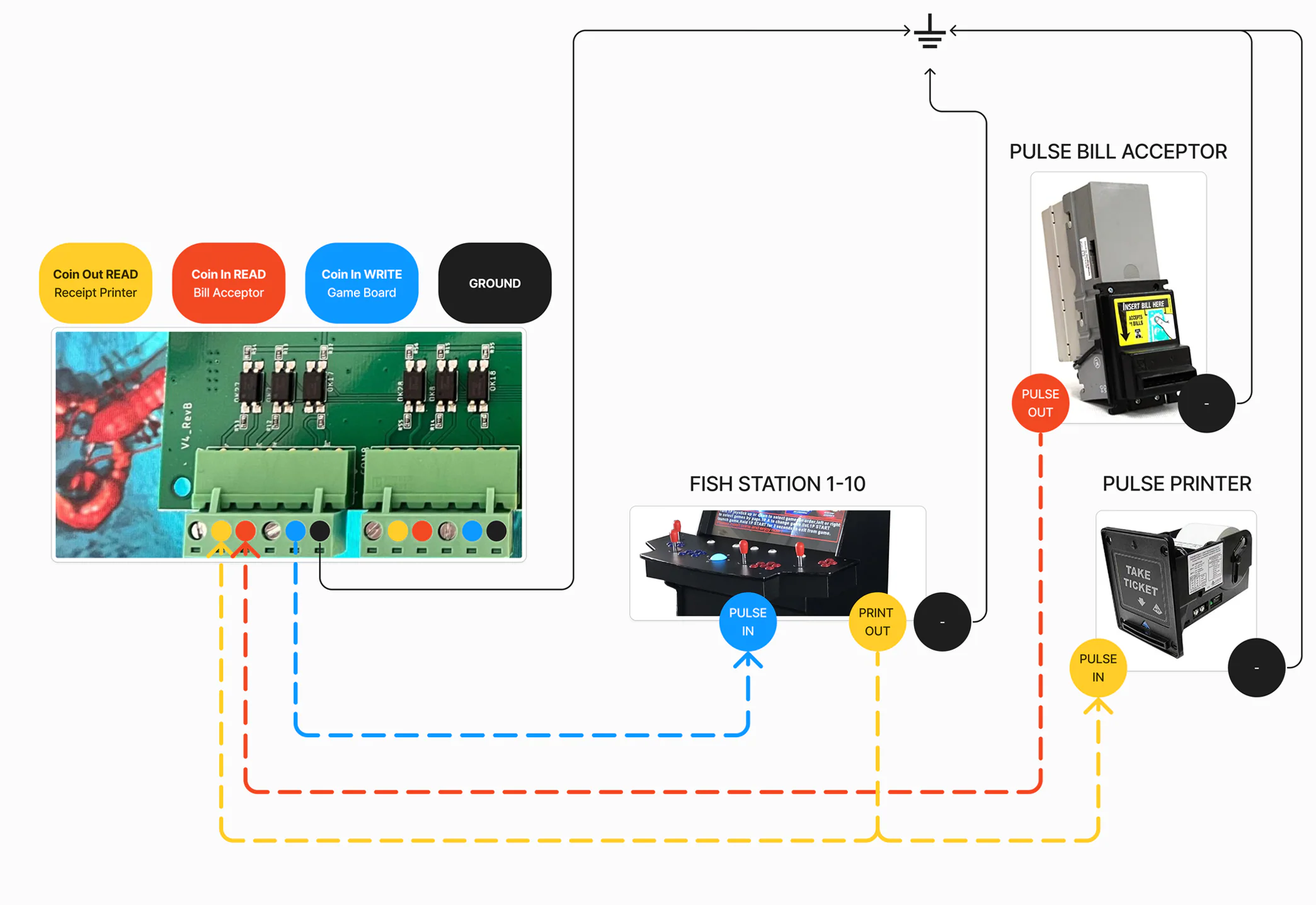 Fish table wiring diagram for stations 1 through 10