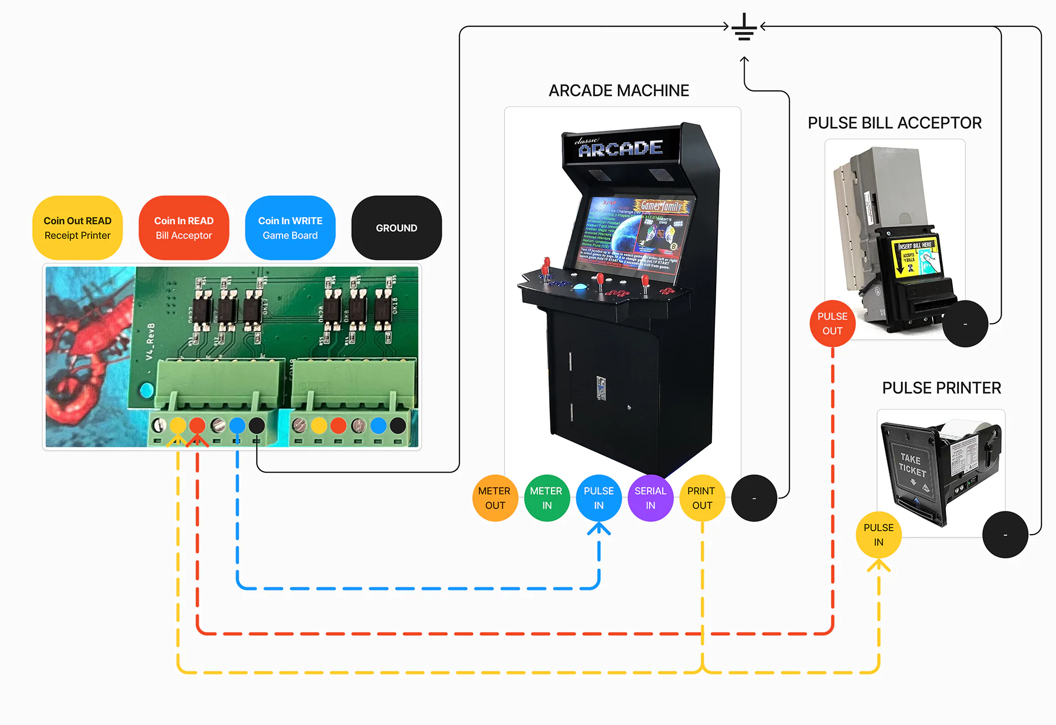 Standup arcade wiring diagram with bill acceptor and printer